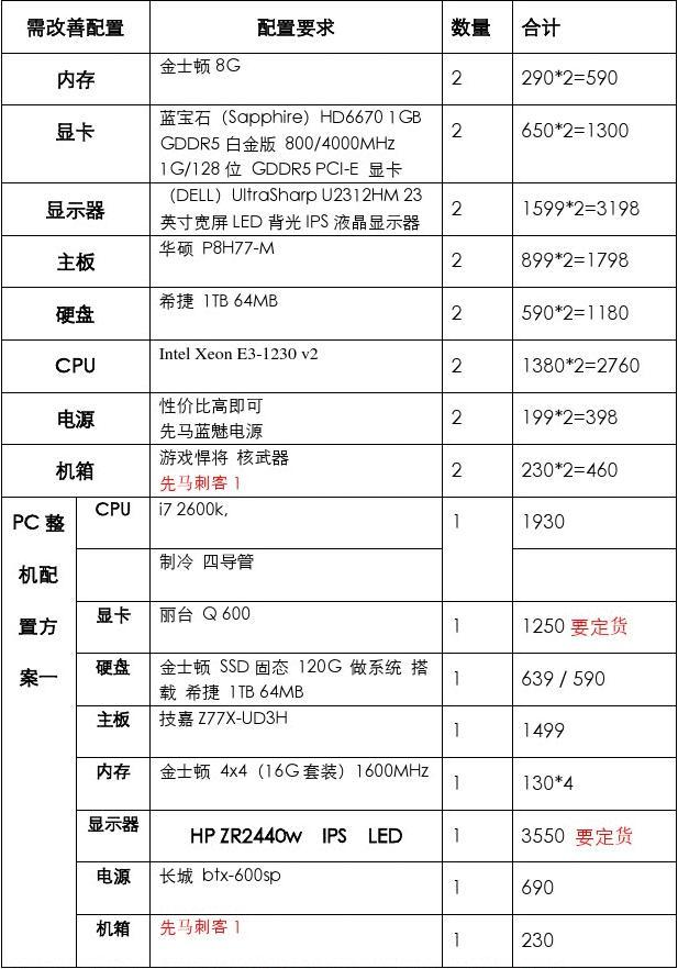 利丰电脑配件报价单 高效选购，价格透明